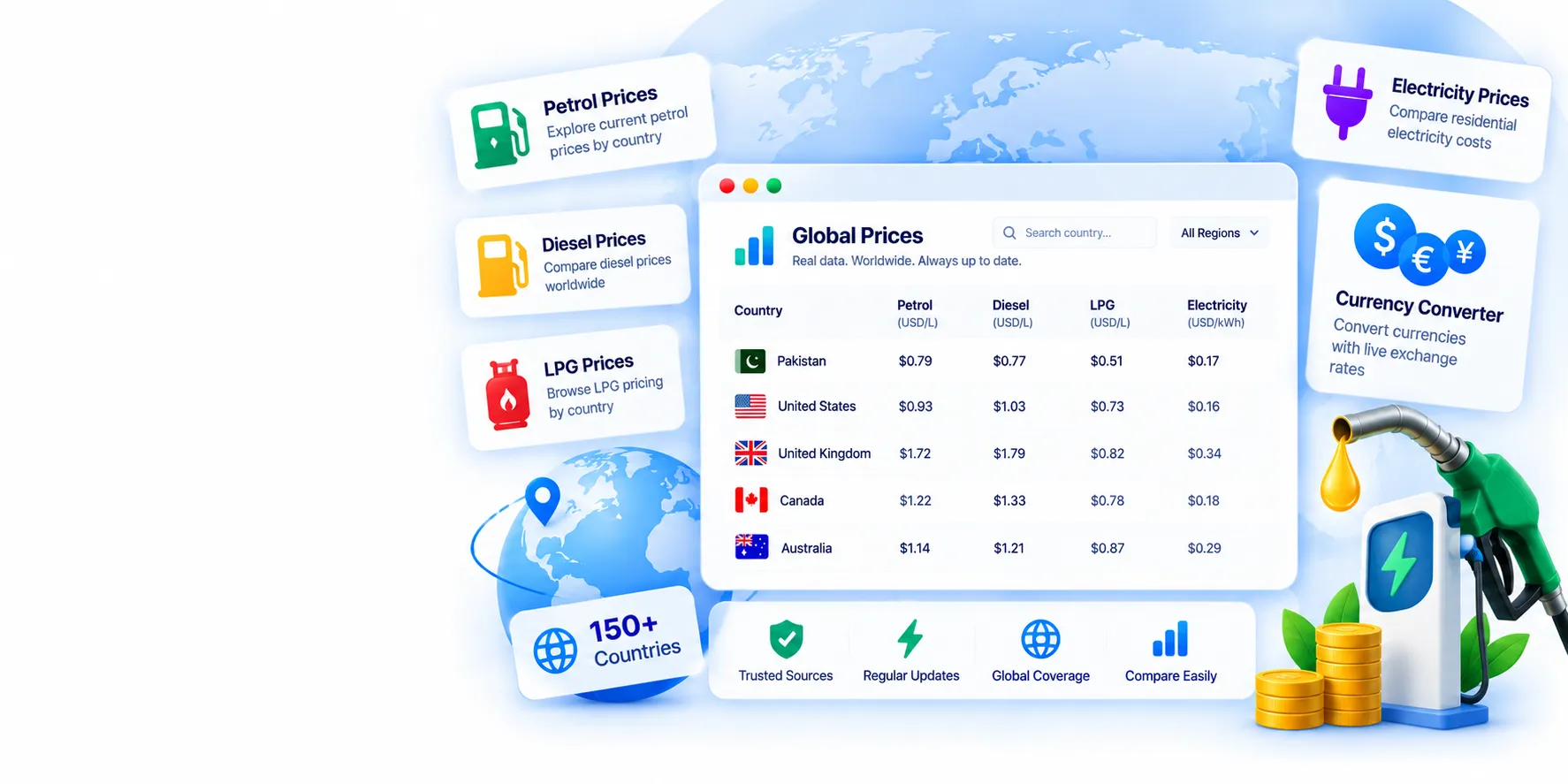 Global price comparison dashboard with country and energy data